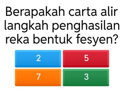 BAB 5 APLIKASI TEKNOLOGI ( 5.2.7 PENGHASILAN REKA BENTUK FESYEN)