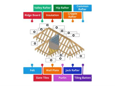 Cut Roof Components