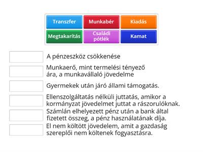 Családi költségvetés