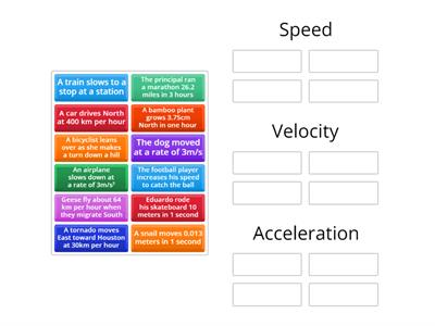 Speed, Velocity, Acceleration