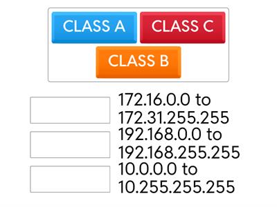 Private IP Addresses
