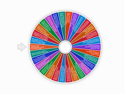 business questions b2/c1