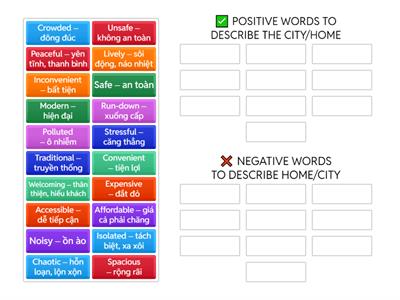 CITY - POSITIVE AND NEGATIVE