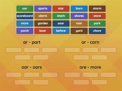 r-Controlled Syllable Pattern
