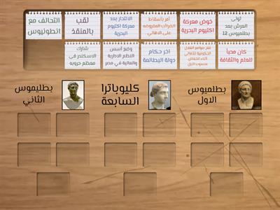 أهم أعمال ملوك البطالمة فى مصر