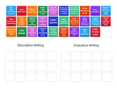 Descriptive vs Evaluative Writing