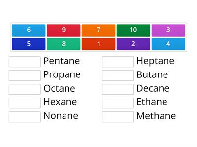 Alkanes Names