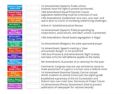 14 Required SCOTUS Cases 