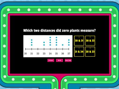 Line Plot