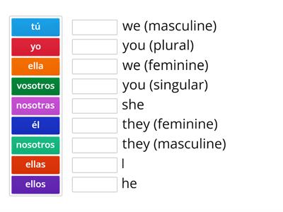 Subject pronouns