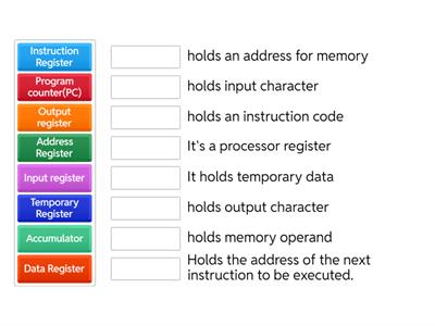 Types Of Registers
