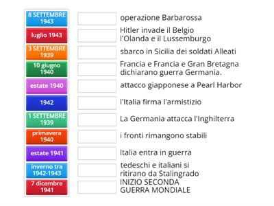 SECONDA GUERRA MONDIALE DATE