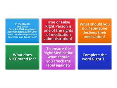 The 6 Rights of Medication Administration