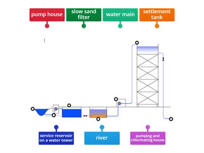 level one worksheet 112