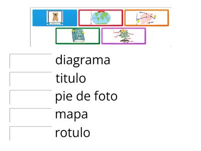 Elementos de texto informativo