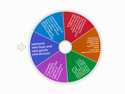 Business Fundamentals