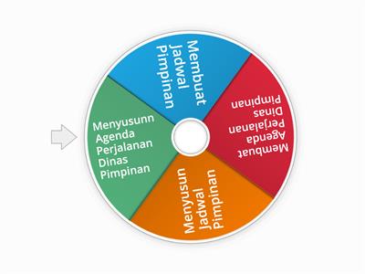 3-HARI -Tugas Diskusi 