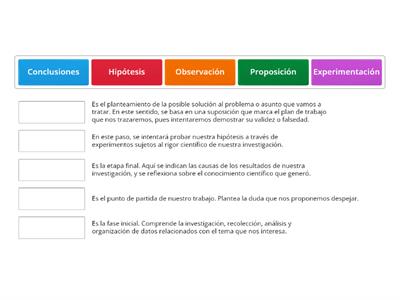 Método científico.