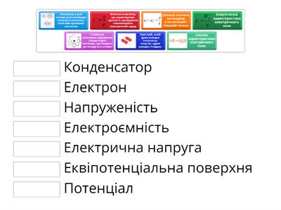 Електричне поле. ФІЗИКА. 10 клас