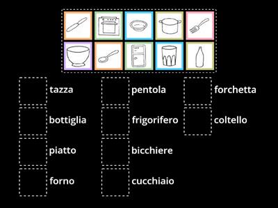 Oggetti della cucina