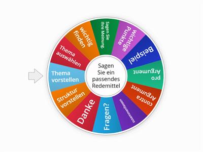 Redemittel für eine Präsentation