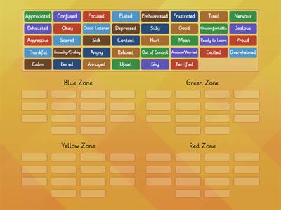 The Zones of Regulation 