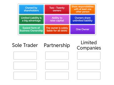 Forms of Business Ownership