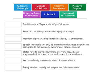 Supreme Court Cases related to the Amendments