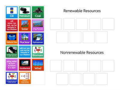 Renewable vs Nonrenewable Resources