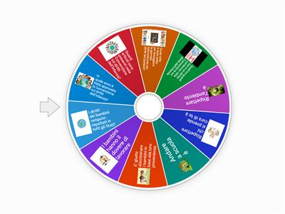 DirittiI E Doveri dei bambini