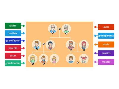 Family Tree 2 