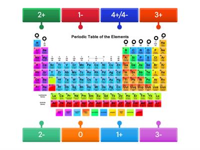 Ionic Charge Group Matching