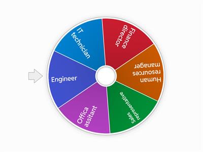 Business Result Unit 1 Jobs
