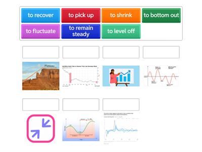 Trends Language:  More than just UP and DOWN 