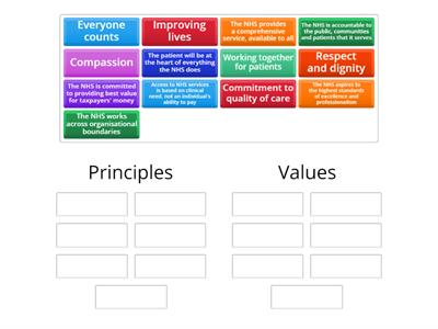 Principles and Values of the NHS