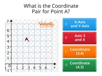 Coordinate Grid Practice