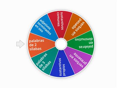 ruleta de palabras