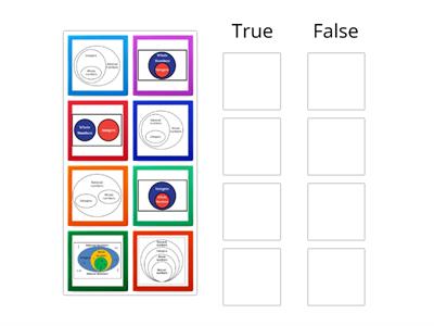 Relationships Between Sets and Subsets