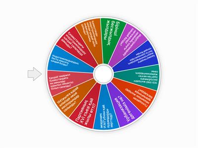 Қазақстан тарих 8 сынып