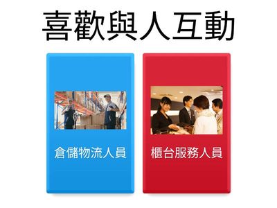 能力特質vs.職業