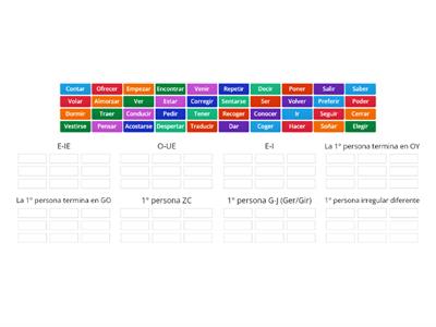 Verbos Irregulares en español 