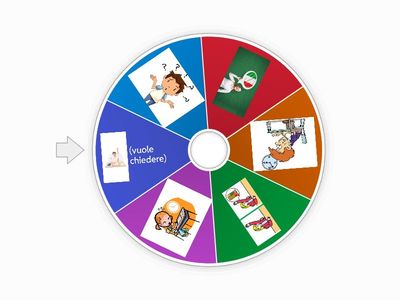 Espressioni Utili per la Comunicazione in Classe: