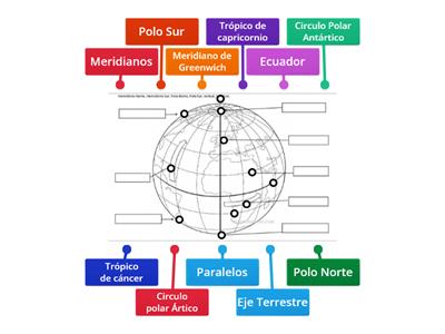 Lìneas imaginarias de la tierra