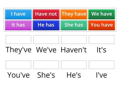 Contractions with Have