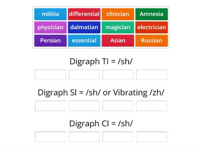 8.1 Digraphs TI, SI, CI 