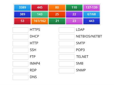 CompTIA+ 1101 - Common Ports