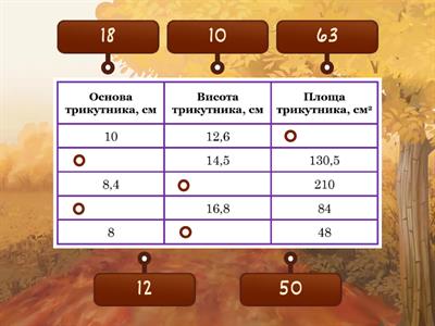 Площа трикутника