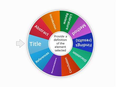 Elements of a Research Article