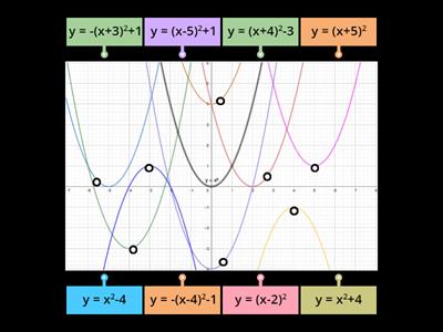 Перетворення графіків