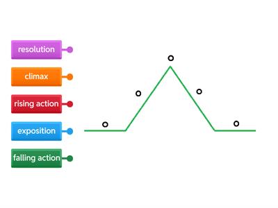 Plot (Story Mountain)